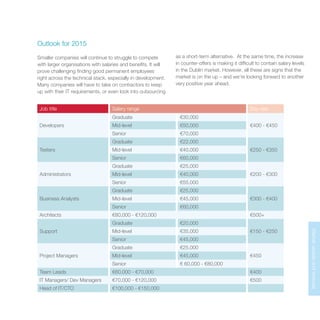 Marketupdateandforecast
Outlook for 2015
Smaller companies will continue to struggle to compete
with larger organisations with salaries and benefits. It will
prove challenging finding good permanent employees
right across the technical stack, especially in development.
Many companies will have to take on contractors to keep
up with their IT requirements, or even look into outsourcing
as a short-term alternative. At the same time, the increase
in counter-offers is making it difficult to contain salary levels
in the Dublin market. However, all these are signs that the
market is on the up – and we’re looking forward to another
very positive year ahead.
Job title Salary range Day rate
Developers
Graduate €30,000
€400 - €450Mid-level €50,000
Senior €70,000
Testers
Graduate €22,000
€250 - €350Mid-level €40,000
Senior €60,000
Administrators
Graduate €25,000
€200 - €300Mid-level €40,000
Senior €55,000
Business Analysts
Graduate €25,000
€300 - €400Mid-level €45,000
Senior €60,000
Architects €80,000 - €120,000 €500+
Support
Graduate €20,000
€150 - €250Mid-level €35,000
Senior €45,000
Project Managers
Graduate €25,000
€450Mid-level €45,000
Senior € 60,000 - €80,000
Team Leads €60,000 - €70,000 €400
IT Managers/ Dev Managers €70,000 - €120,000 €500
Head of IT/CTO €100,000 - €150,000
 