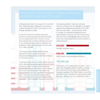 Marketupdateandforecast
A bilingual coder earns on average 10% more than
their ‘single language’ colleagues, amounting to
a salary increase of £4,500 a year based on the
average developer’s salary.
Across the course of a working career this
amounts to extra earnings of at least £252,000
for one professional in the IT sector. If IT and
tech professionals currently proficient in just one
or no coding languages became ‘bilingual’, the
profession would collectively take home an extra
£317 million annually.
The findings come shortly after Bloomberg
dedicated an entire double issue of its
Businessweek Magazine to a 38,000 word essay
on computer coding.
IT and technology has, and always will be, a sector
with a skills gap because programming and coding
evolve too quickly for training and courses to
encapsulate relevant information for long enough.
This means IT professionals must always be
looking ahead to the next anticipated technological
trend. They can enjoy a healthy salary uplift of
10% where they have mastered multiple coding
languages – which highlights the personal benefits
of sharpening skills in more than one area.
The UK currently ranks 19th globally for its digital
skills training, falling behind the likes of the USA,
Germany and Japan – something that needs
to change. It is essential employers provide
opportunities for training, not only to ensure they
have the most knowledgeable teams working for
them, but to help keep UK PLC at the forefront of
digital advances.
The skills gap
The majority of IT professionals surveyed – 78% in
total – do not believe sufficient training is offered
by employers to help ensure coding skillsets are
constantly updated. The TIOBE Index for July 2015
indicates Java is currently the most popular coding
language, although this is in constant flux, with C
£45,000
Average developer salary
£49,500
With multiple coding language proficiency
PROFICIENCY IN MULTIPLE CODING LANGUAGES
INCREASES AVERAGE IT SALARY
 