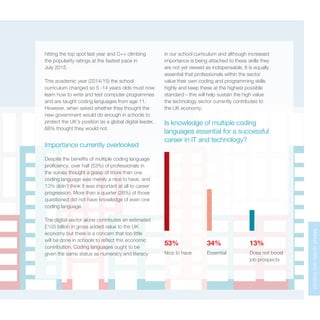 MarketupdateandforecastMarketupdateandforecast
hitting the top spot last year and C++ climbing
the popularity ratings at the fastest pace in
July 2015.
This academic year (2014/15) the school
curriculum changed so 5 -14 years olds must now
learn how to write and test computer programmes
and are taught coding languages from age 11.
However, when asked whether they thought the
new government would do enough in schools to
protect the UK’s position as a global digital leader,
68% thought they would not.
Importance currently overlooked
Despite the benefits of multiple coding language
proficiency, over half (53%) of professionals in
the survey thought a grasp of more than one
coding language was merely a nice to have, and
13% didn’t think it was important at all to career
progression. More than a quarter (26%) of those
questioned did not have knowledge of even one
coding language.
The digital sector alone contributes an estimated
£105 billion in gross added value to the UK
economy but there is a concern that too little
will be done in schools to reflect this economic
contribution. Coding languages ought to be
given the same status as numeracy and literacy
in our school curriculum and although increased
importance is being attached to these skills they
are not yet viewed as indispensable. It is equally
essential that professionals within the sector
value their own coding and programming skills
highly and keep these at the highest possible
standard – this will help sustain the high value
the technology sector currently contributes to
the UK economy.
Is knowledge of multiple coding
languages essential for a successful
career in IT and technology?
53% 34% 13%
Nice to have Essential Does not boost
job prospects
 