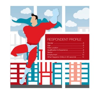 5
RESPONDENT PROFILE
Gender ..........................................................6
Age................................................................6
Role Location.................................................7
Qualification & Experience..............................8
Sector............................................................9
Employment................................................ 13
What Happens Online in 60 seconds .......... 14
 