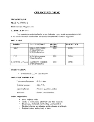 CURRICULUM VITAE
MANOJ KUMAR K
Mobile No:-9900876542
Email:-manojmn143@gmail.com
CAREER OBJECTIVE:
To be a successfulprofessional and to have a challenging career ,to join an organization which
is into research invention and innovation and provides an opportunity to explore my potential.
EDUCATION:
BOARD INSTITUTE NAME YEAR OF
PASSING
PERCENTAGE
SSLC ROYAL CONCORDE
INTERNATIONAL
SCHOOL,Bangalore
2009 81.92%
PUC Sri Sai Sathyanarayana
College,Bangalore
2011 56.16%
B.E VTU(5th to 8th
sem) EAST POINT COLLEGE
OF ENGINEERING
2015 62.72%
CERTIFICATION:
 Certification in C, C++, Data structures
COMPUTER KNOWLEDGE:
Programming Languages : C, C++, java
Scripting languages : SQL, PHP.
Operating System : Windows xp,7,8,linux.,android
Tools used : Turbo C, mysql database.
Core Competencies:
• Good analytical skills
• Ability to communicate effectively and think creatively
• Disciplined, Dedicated , hardworking , self-confident
• Flexible to handle any situation and to integrate at all levels.
• Positive thinking and curiosity to learn.
 
