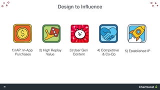 30
Design to Inﬂuence
3) User Gen
Content
4) Competitive
& Co-Op
2) High Replay
Value
1) IAP: In-App
Purchases
5) Establis...
