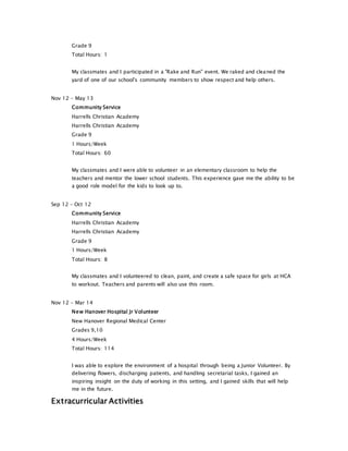 Grade 9
Total Hours: 1
My classmates and I participated in a "Rake and Run" event. We raked and cleaned the
yard of one of our school's community members to show respect and help others.
Nov 12 - May 13
Community Service
Harrells Christian Academy
Harrells Christian Academy
Grade 9
1 Hours/Week
Total Hours: 60
My classmates and I were able to volunteer in an elementary classroom to help the
teachers and mentor the lower school students. This experience gave me the ability to be
a good role model for the kids to look up to.
Sep 12 - Oct 12
Community Service
Harrells Christian Academy
Harrells Christian Academy
Grade 9
1 Hours/Week
Total Hours: 8
My classmates and I volunteered to clean, paint, and create a safe space for girls at HCA
to workout. Teachers and parents will also use this room.
Nov 12 - Mar 14
New Hanover Hospital Jr Volunteer
New Hanover Regional Medical Center
Grades 9,10
4 Hours/Week
Total Hours: 114
I was able to explore the environment of a hospital through being a Junior Volunteer. By
delivering flowers, discharging patients, and handling secretarial tasks, I gained an
inspiring insight on the duty of working in this setting, and I gained skills that will help
me in the future.
Extracurricular Activities
 