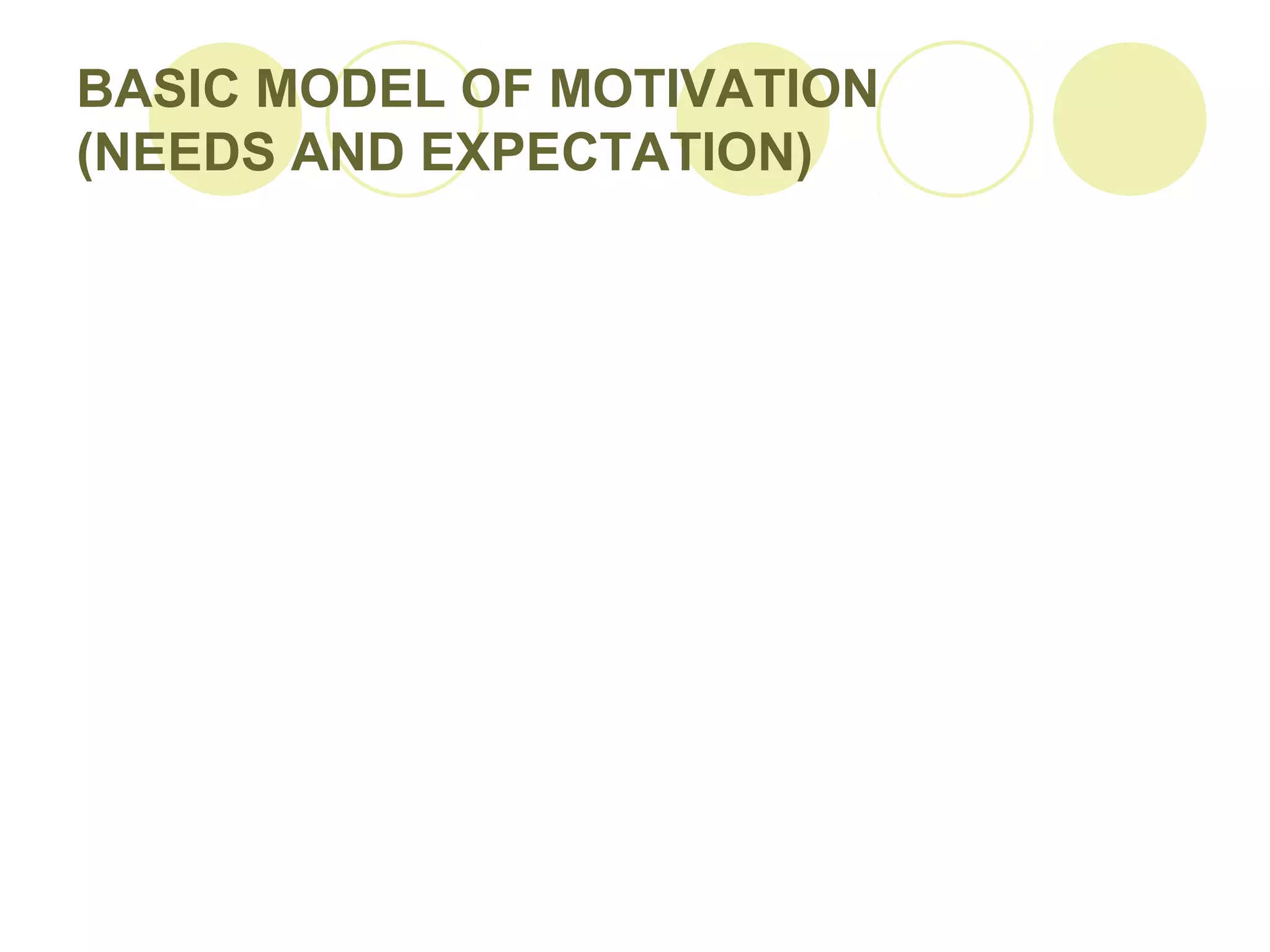 BASIC MODEL OF MOTIVATION
(NEEDS AND EXPECTATION)
 
