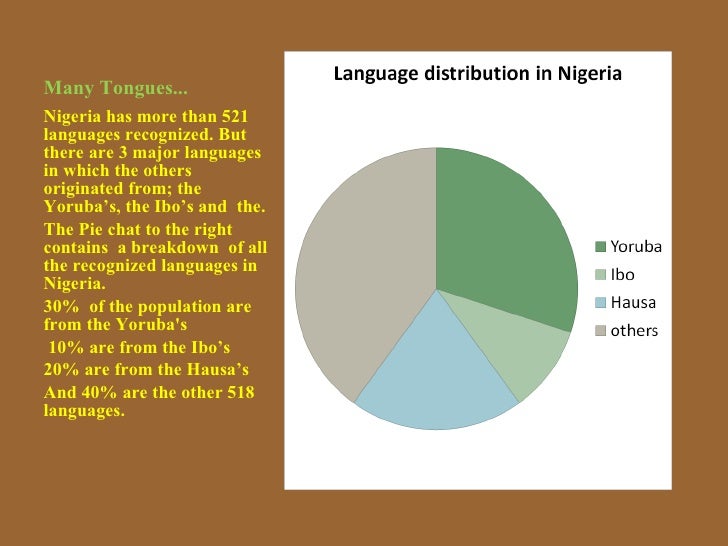 0771182 The Nigeria I Know