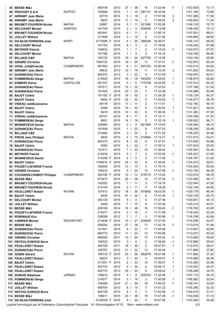 BESSE M&J
PROVOST D & A
ARRAMY Jean Marie
ARRAMY Jean Marie
BRUNET-TOUVRON Nicole
DELCOURT Michel
BRUNET-TOUVRON Nicole
JU...