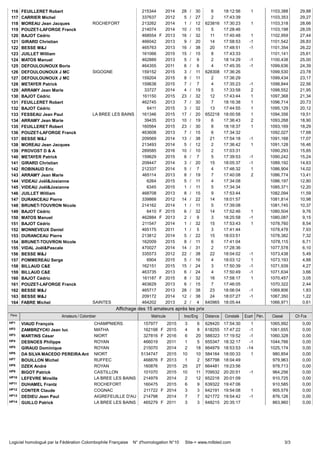 FEUILLERET Robert
CARRIER Michel
MOREAU Jean Jacques
POUZET-LAFORGE Franck
BAJOT Cédric
GIRARD Christian
BESSE M&J
JUILLET...