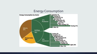 Energy Consumption
 