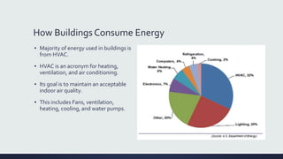 How Buildings Consume Energy
▪ Majority of energy used in buildings is
from HVAC.
▪ HVAC is an acronym for heating,
ventilation, and air conditioning.
▪ Its goal is to maintain an acceptable
indoor air quality.
▪ This includes Fans, ventilation,
heating, cooling, and water pumps.
 