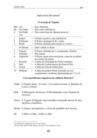 HADNU.ORG 43
43
ARRANJOS DIVERSOS
4
O Arranjo de Nápoles
000 Ain = Zero Absoluto.
00 Ain Soph = Zero como indefinível.
0 Ain Soph
Aur
= Zero como base da vibração possível.
1 Kether = O Ponto: positivo, mas indefinível.
2 Chokmah = O Ponto: distinguível de 1 outro.
3 Binah = O Ponto: definido pela relação a 2 outros.
O Abismo = entre o Ideal e o Real.
4 Chesed = O Ponto: definido por 3 coordenadas. Matéria.
5 Geburah = Movimento
6 Tiphareth = O Ponto: agora auto-consciente, capaz de se definir
nos termos de acima.
7 Netzach = A Ideia de Felicidade do Ponto (Ananda).
8 Hod = A Ideia de Conhecimento do Ponto (Chit).
9 Yesod = A Ideia de Ente do Ponto (Sat).
10 Malkuth = A Ideia do próprio Ponto realizado em seu
complemento, conforme determinado por 7, 8 e 9.
Correspondências Sugestivas do Alfabeto Hebraico5
Aleph O Espírito Santo - O Louco - O Cavaleiro-Errante. A Maldição do
Louco é a Ruína.
Beth O Mensageiro. Prometeus. O Prestidigitador com o Segredo do
Universo.
Gimel A Virgem. O Sagrado Anjo Guardião é alcançado através do auto-
sacrifício e Equilíbrio.
Daleth A Esposa. Sal alquímico. A Porta do Equilíbrio do Universo.
Hé A Mãe é a Filha, a Filha é a Mãe.
4
[A maioria dos arranjos são do Livro de Thoth.]
5
[Uma versão anterior deste aparece em Liber LVIII no Equinox I (5).]
 