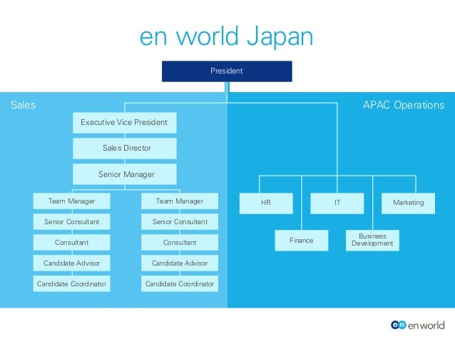 Introduction To En World Japan