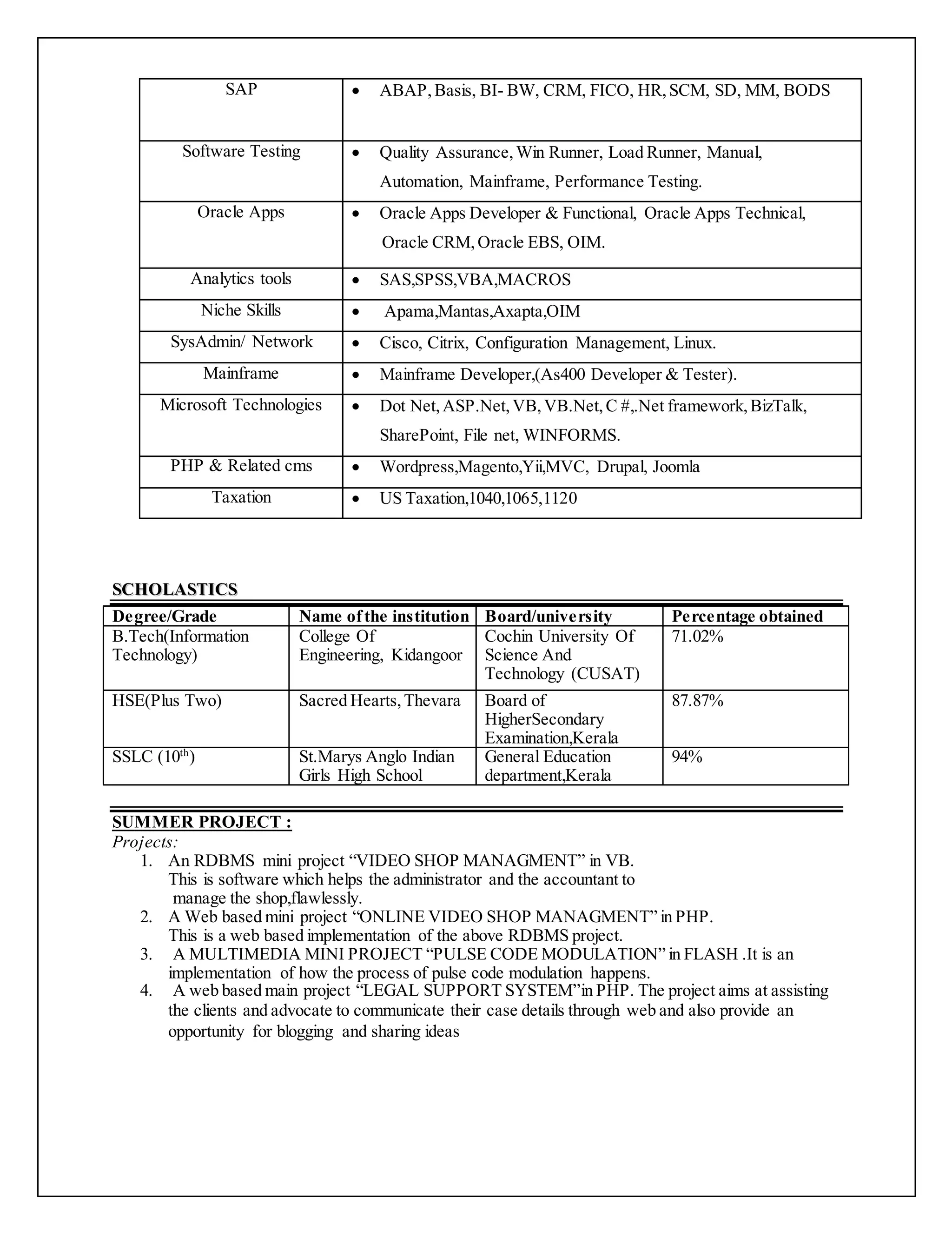 SAP  ABAP,Basis, BI- BW, CRM, FICO, HR,SCM, SD, MM, BODS
Software Testing  Quality Assurance,Win Runner, Load Runner, Manual,
Automation, Mainframe, Performance Testing.
Oracle Apps  Oracle Apps Developer & Functional, Oracle Apps Technical,
Oracle CRM,Oracle EBS, OIM.
Analytics tools  SAS,SPSS,VBA,MACROS
Niche Skills  Apama,Mantas,Axapta,OIM
SysAdmin/ Network  Cisco, Citrix, Configuration Management, Linux.
Mainframe  Mainframe Developer,(As400 Developer & Tester).
Microsoft Technologies  Dot Net,ASP.Net,VB,VB.Net,C #,.Net framework,BizTalk,
SharePoint, File net, WINFORMS.
PHP & Related cms  Wordpress,Magento,Yii,MVC, Drupal, Joomla
Taxation  US Taxation,1040,1065,1120
SSCCHHOOLLAASSTTIICCSS
Degree/Grade Name ofthe institution Board/university Percentage obtained
B.Tech(Information
Technology)
College Of
Engineering, Kidangoor
Cochin University Of
Science And
Technology (CUSAT)
71.02%
HSE(Plus Two) Sacred Hearts,Thevara Board of
HigherSecondary
Examination,Kerala
87.87%
SSLC (10th
) St.Marys Anglo Indian
Girls High School
General Education
department,Kerala
94%
SUMMER PROJECT :
Projects:
1. An RDBMS mini project “VIDEO SHOP MANAGMENT” in VB.
This is software which helps the administrator and the accountant to
manage the shop,flawlessly.
2. A Web based mini project “ONLINE VIDEO SHOP MANAGMENT” in PHP.
This is a web based implementation of the above RDBMS project.
3. A MULTIMEDIA MINI PROJECT “PULSE CODE MODULATION” in FLASH .It is an
implementation of how the process of pulse code modulation happens.
4. A web based main project “LEGAL SUPPORT SYSTEM”in PHP. The project aims at assisting
the clients and advocate to communicate their case details through web and also provide an
opportunity for blogging and sharing ideas
 