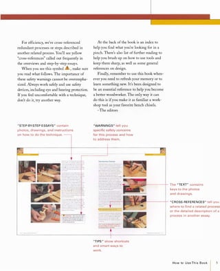For efficiency, we've cross-referenced
redundant processes or steps described in
another related process. You'll see yellow
"cross-references" called out frequently in
the overviews and step-by-step essays.
When you see this symbol , make sure
you read what follows. The importance of
these safety warnings cannot be overempha­
sized. Always work safely and use safety
devices, including eye and hearing protection.
Ifyou feel uncomfortable with a technique,
don't do it, try another way.
"STEP-BY-STEPESSAYS"contain
photos, drawings, and instructions
on how to do the technique.
At the back of the book is an index to
help you find what you're looking for in a
pinch. There's also list of further reading to
help you brush up on how to use tools and
keep them sharp, as well as some general
references on design.
Finally, remember to use this book when­
ever you need to refresh your memory or to
learn something new. It's been designed to
be an essential reference to help you become
a better woodworker. The only way it can
do this is ifyou make it as familiar a work­
shop tool as your favorite bench chisels.
-The editors
"WARNINGS"tell you
specific safety concerns
for this process and how
to address them.
HandscrewClampsT,od.l" "" woodeon�_ ci8rnp$come",.
w<Ie'""91of S<le.and ...."'''If<>' <:WrIJ><1>II
.tockon • ...:>r.berd>orfOf """"""II.I"ture to
. rr.oehIt>IIlMIe.ln �t"""tt.ev"'Id ...ti'v
greal loO:W1gdev«.bylhernsefvesAh&nd-
or"'SC$loo $l'l'lllllo< _w..dtohoklby �
Thesurt"""Ofl....cIemp _l eoepsllal
bott<>I'r><KIl*'perper>doc;......'or holebocw.ng(AI 1iI_......-.__�.......
�':::fr::���=':sO;:'l"«<......
ldtusl �dy,yoo """VM. �_
I<>ho«lt _edor�'� P¥1.,fo< &�,IO
:':::::'::::=:::':''':'::::�=���"''2i1III------+__The "TEXT"contains
�=::t�:=:�":od'<1.�«wne. keys to the photos
Y""can�$OUSI W<>Odoe<1"" nd!.crewsto hoid
::",:::-;;,::,::��::�,:";::;,:; and drawings.
Sec.....I""Mnd�,_to thetrackW1m.PIlI!Gf
T-boIt.ar>dh.1r>dknob•.•r>d W<'l"lllthe�Soe"to
'f'lUI1>encI1...,••.The darnp"rm� ll<:Mds.mol'
r-an.forca Mr'll,pIonong....rOng"cIDIwhoIIoltleT-IfackNot' j'OUfepo$ll>Co'1t1>ecl.oml)
[TIP) Ap.l< of IoeIIlng pU•••I.g'''1for
HCllr.lyl>oldingtlny".ru., K<.ws. •tc.•lo,undlng. fill"lIorll·lndlnll
"TIPS"show shortcuts
and smart ways to
work.
"CROSS-REFERENCES"tell you
where to find a related process
or the detailed description of a
process in another essay.
Howto UseThisBook 5
 