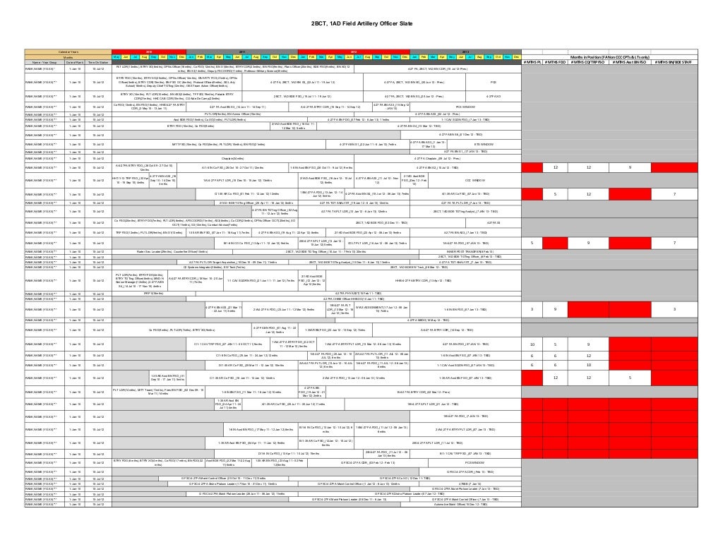 Field Artillery Officer Workforce Planning Chart (PDF)