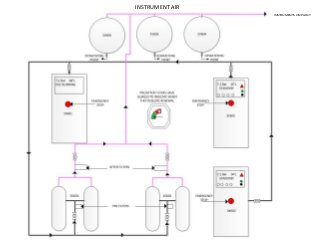 INSTRUMENTS ON PLANT
INSTRUMENT AIR
 