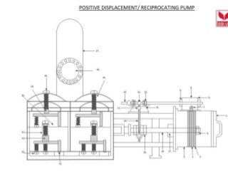 POSITIVE DISPLACEMENT/ RECIPROCATING PUMP
 
