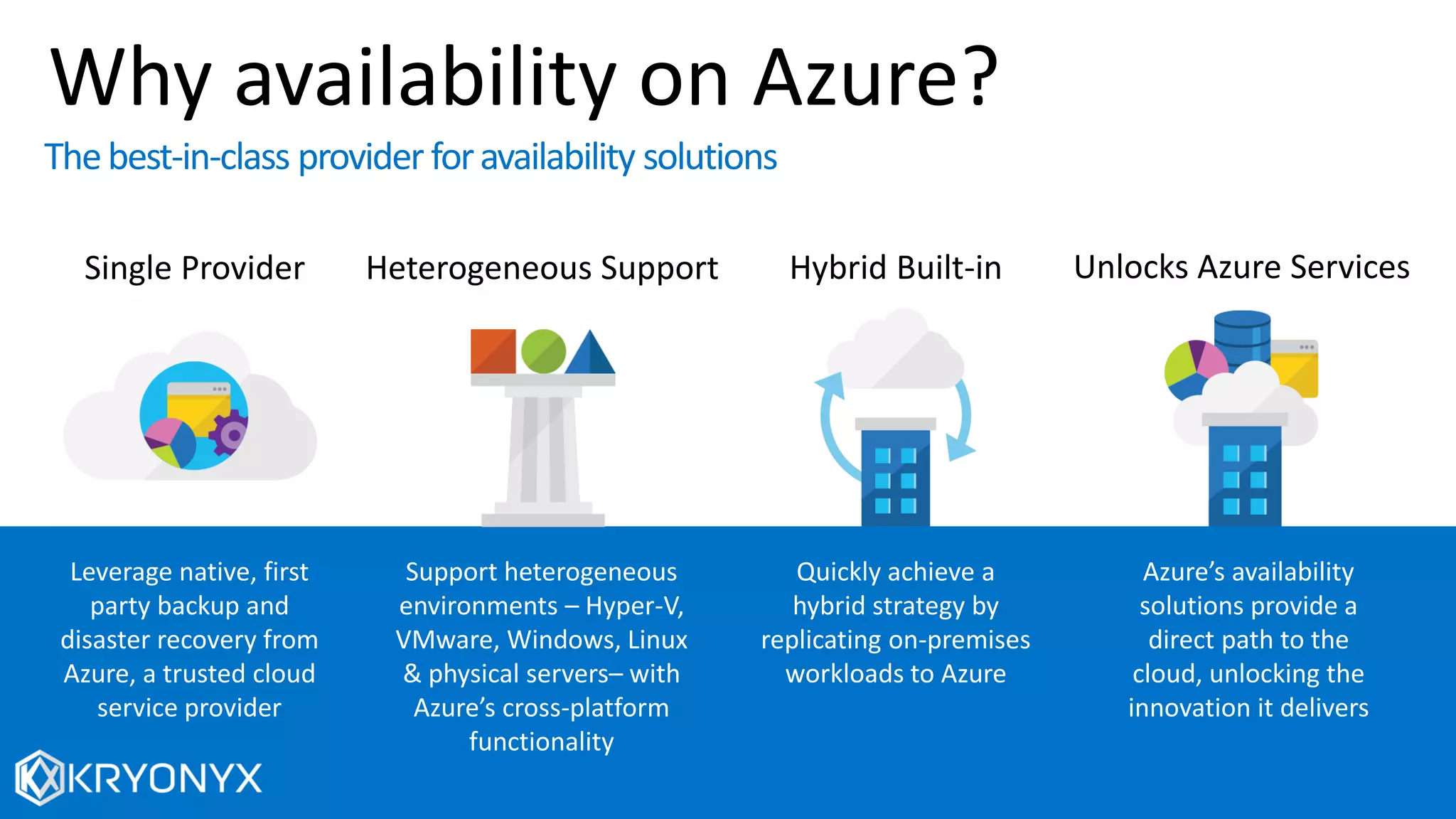 Why availability on Azure?
Single Provider Heterogeneous Support Hybrid Built-in Unlocks Azure Services
Leverage native, first
party backup and
disaster recovery from
Azure, a trusted cloud
service provider
Support heterogeneous
environments – Hyper-V,
VMware, Windows, Linux
& physical servers– with
Azure’s cross-platform
functionality
Quickly achieve a
hybrid strategy by
replicating on-premises
workloads to Azure
Azure’s availability
solutions provide a
direct path to the
cloud, unlocking the
innovation it delivers
Thebest-in-class provider foravailability solutions
 