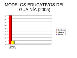 MODELOS EDUCATIVOS DEL GUAINÍA (2005) 