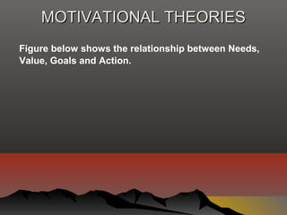 MOTIVATIONAL THEORIESMOTIVATIONAL THEORIES
Figure below shows the relationship between Needs,
Value, Goals and Action.
 