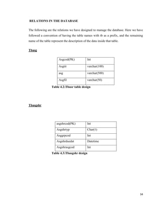 34
RELATIONS IN THE DATABASE
The following are the relations we have designed to manage the database. Here we have
followed a convention of having the table names with tb as a prefix, and the remaining
name of the table represent the description of the data inside that table.
Tbasg
Asgcod(PK) Int
Asgtit varchar(100)
asg varchar(500)
Asgfil varchar(50)
Table 4.2:Tbusr table design
Tbasgshr
asgshrcod(PK) Int
Asgshrtyp Char(1)
Asggrpcod Int
Asgshrduedat Datetime
Asgshrasgcod Int
Table 4.3:Tbasgshr design
 