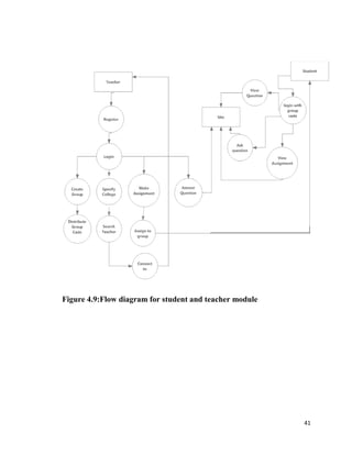 41
Figure 4.9:Flow diagram for student and teacher module
 