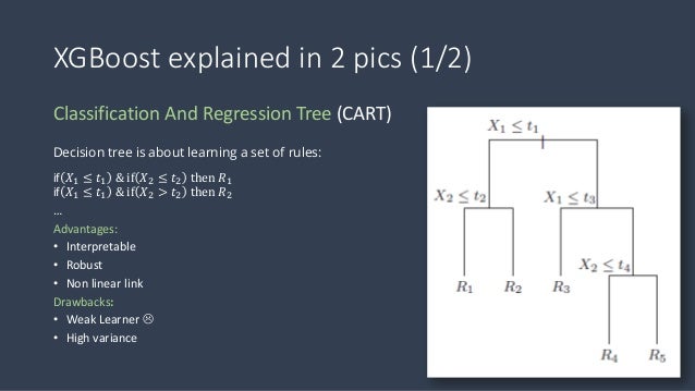 feature importance analysis with xgboost in tax audit xgboost