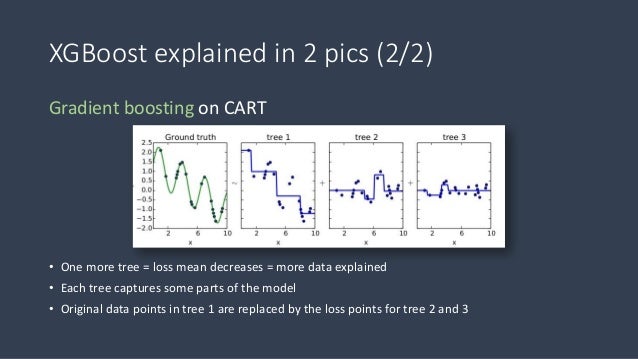 Xgboost Booster Feature Importance – XMLNW