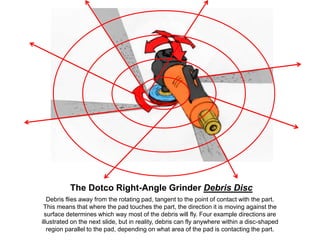 The Dotco Right-Angle Grinder Debris Disc
Debris flies away from the rotating pad, tangent to the point of contact with the part.
This means that where the pad touches the part, the direction it is moving against the
surface determines which way most of the debris will fly. Four example directions are
illustrated on the next slide, but in reality, debris can fly anywhere within a disc-shaped
region parallel to the pad, depending on what area of the pad is contacting the part.
 