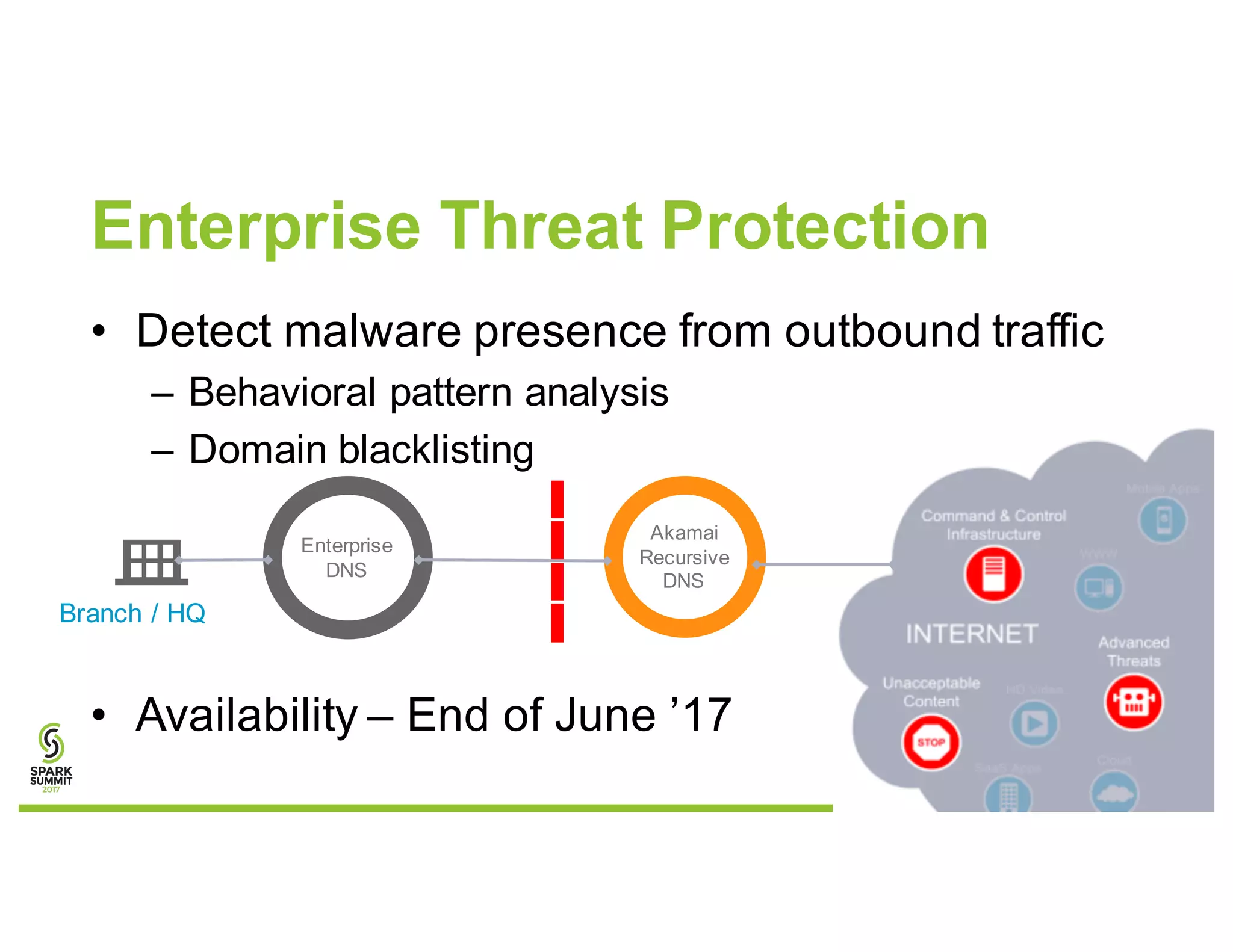 Enterprise Threat Protection
• Detect malware presence from outbound traffic
– Behavioral pattern analysis
– Domain blacklisting
• Availability – End of June ’17
Akamai
Recursive
DNS
Branch / HQ
Enterprise
DNS
 