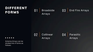 Antenna Array Types: Broadside, End-fire, Collinear, Parasitic | PDF