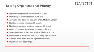 Setting Organizational Priority
 Importance of potential breach area; H M, or L
 Probability of potential breach; H, M, or L
 Allowable time delay for recovery; Short, Medium, Longer
 Number of people impacted; H, M, or L
 Number of company functions impacted; H, M, or L
 Ability of company to generate revenue; H, M, or L
 Safety (all types) of the client; Critical, Medium, or Low
 Build matrix of all factors, rate 1-5, 5 being high or critical
 Address those items with the highest number first
 Implement fixes accordingly
40
 