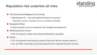 Reputation risk underlies all risks
 The Economist Intelligence Unit survey:
 “Reputational risk… the most significant threat to a business.”
 Reputation is prized, vulnerable; source of competitive advantage
 Standard & Poor:
 Added reputation risk to its enterprise risk management assessment
 World Economic Forum:
 25% of company’s market value directly attributable to reputation
 Zurich:
 70% of consumers avoid buying a product if they don’t like the company behind it
 And, are 350% more likely to purchase products from companies they like and trust
53
 