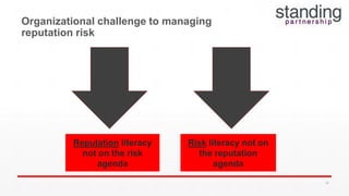 Organizational challenge to managing
reputation risk
Reputation literacy
not on the risk
agenda
Risk literacy not on
the reputation
agenda
55
 