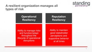 A resilient organization manages all
types of risk
Ability to manage risks
and function/adapt
throughout the
lifecycle of operational
disruptions
Ability to maintain
good stakeholder
perceptions and
supportive behavior
at all times
Operational
Resiliency
Reputation
Resiliency
56
 