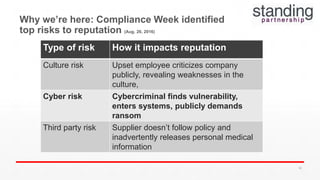 Why we’re here: Compliance Week identified
top risks to reputation (Aug. 26, 2016)
Type of risk How it impacts reputation
Culture risk Upset employee criticizes company
publicly, revealing weaknesses in the
culture,
Cyber risk Cybercriminal finds vulnerability,
enters systems, publicly demands
ransom
Third party risk Supplier doesn’t follow policy and
inadvertently releases personal medical
information
58
 
