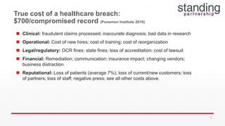  Clinical: fraudulent claims processed; inaccurate diagnosis; bad data in research
 Operational: Cost of new hires; cost of training; cost of reorganization
 Legal/regulatory: OCR fines; state fines; loss of accreditation; cost of lawsuit
 Financial: Remediation; communication; insurance impact; changing vendors;
business distraction
 Reputational: Loss of patients (average 7%); loss of current/new customers; loss
of partners; loss of staff; negative press; see all other costs above.
True cost of a healthcare breach:
$700/compromised record (Ponemon Institute 2016)
60
 