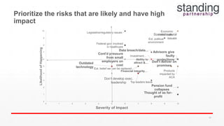 Prioritize the risks that are likely and have high
impact
Ability to
attract &…
Advisors give
faulty
projections
Cont'd pressure
from small
employers on
cost
Data breach/data…
Don’t deliver on
promises
Don’t develop exec.
leadership
Economic
environment
Ext. belief we can be replaced…
Ext. political
environment
Federal govt involved
in healthcare
Financial integrity…
Investment…
Legislative/regulatory issues
Pension fund
collapses
Products
impacted by
ACA
Societal/cultural
issues
Outdated
technology
Thought of as for-
profit
Top leaders leave
0
1
2
3
4
5
6
7
8
9
10
0 1 2 3 4 5 6 7 8 9 10
LikelihoodofHappening
Severity of Impact
63
 
