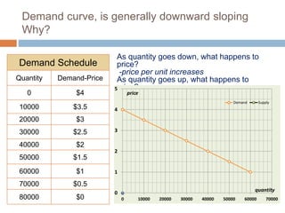 Down Sloping Demand Curve Principles_of_Managerial_Economics_-_Yahya_Alshehhi | PPTX