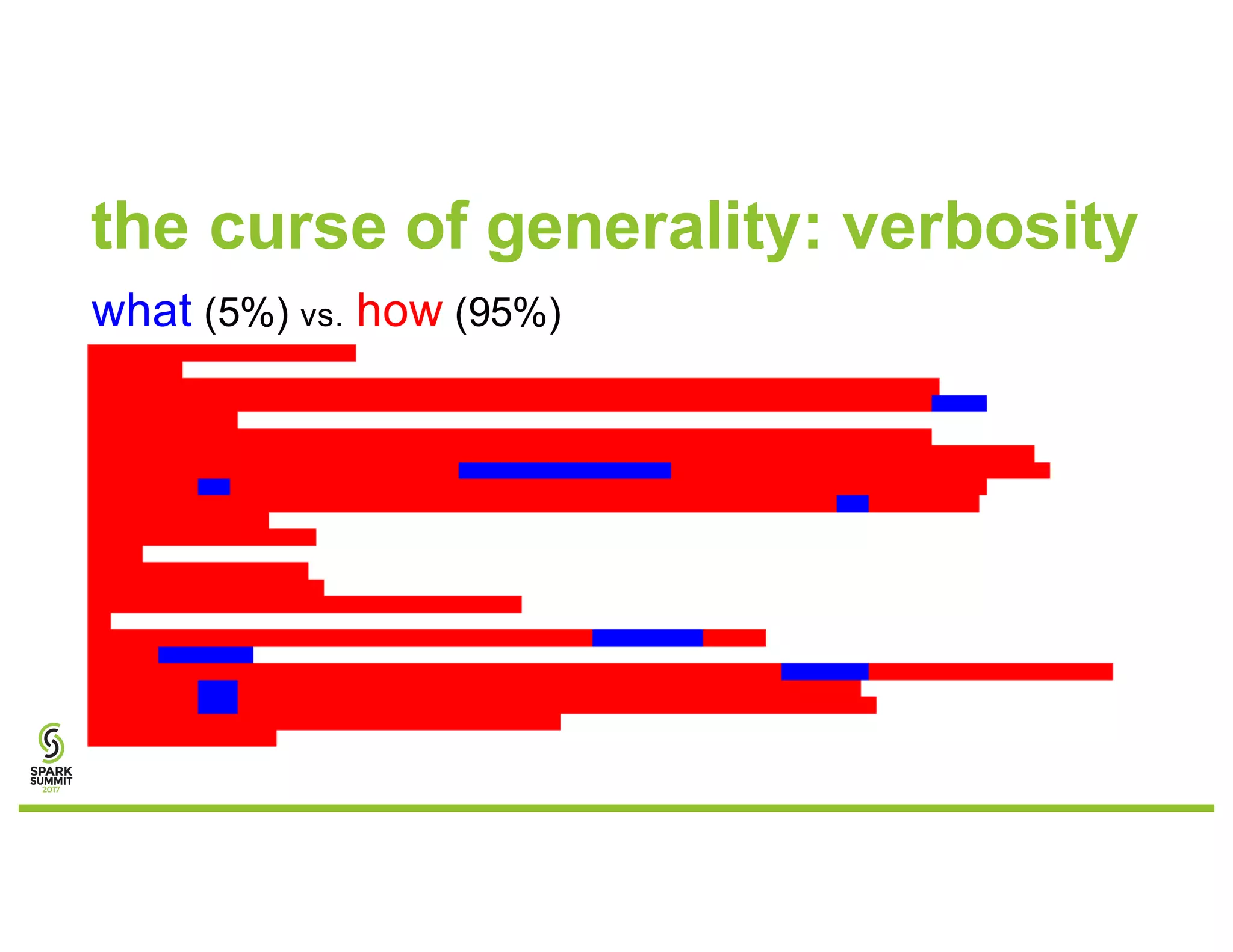 the curse of generality: verbosity
what (5%) vs. how (95%)
 