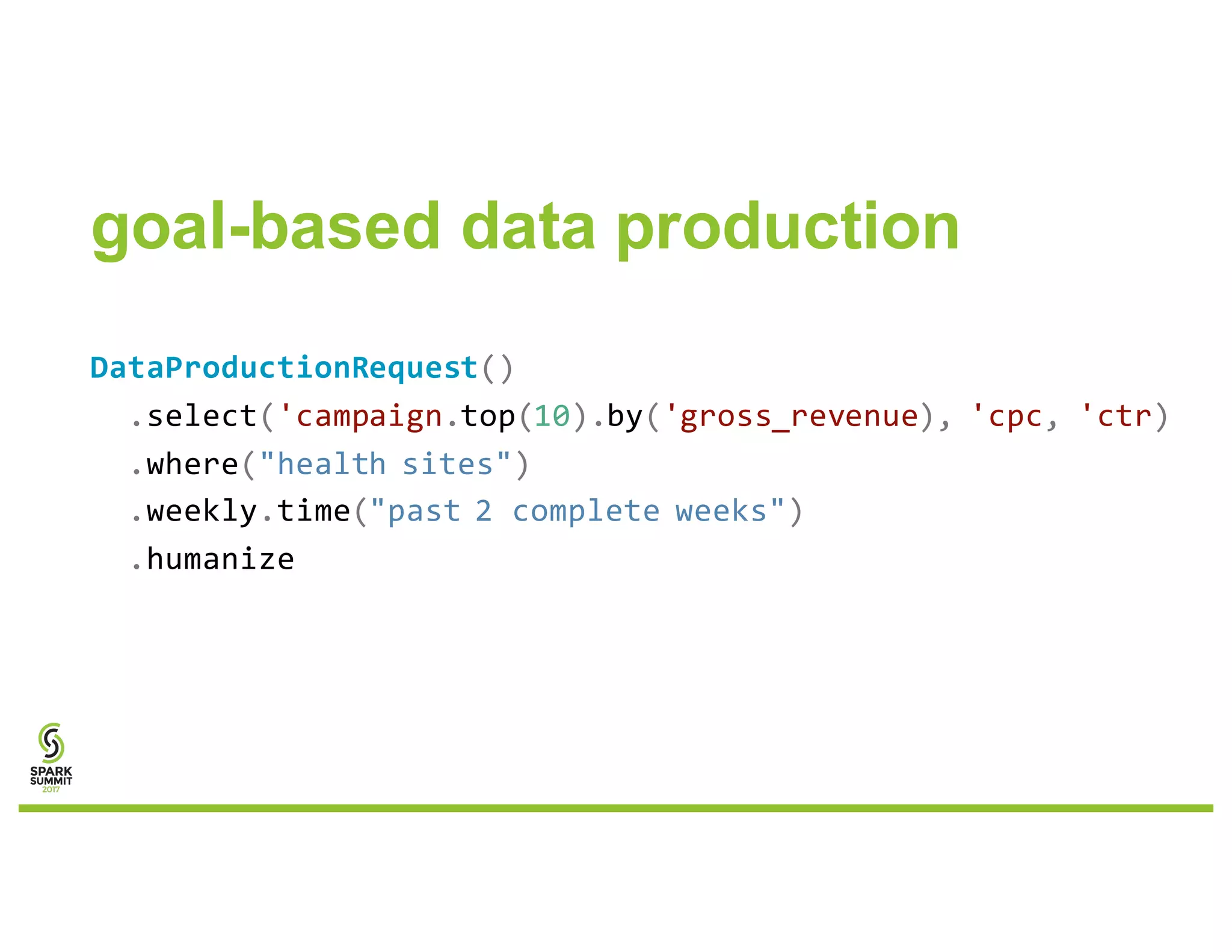 goal-based data production
DataProductionRequest()
.select('campaign.top(10).by('gross_revenue), 'cpc, 'ctr)
.where("health sites")
.weekly.time("past 2 complete weeks")
.humanize
 