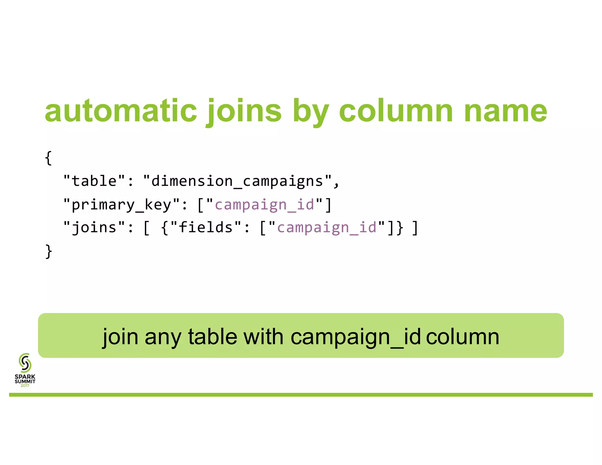automatic joins by column name
{
"table": "dimension_campaigns",
"primary_key": ["campaign_id"]
"joins": [ {"fields": ["campaign_id"]} ]
}
join any table with campaign_id column
 