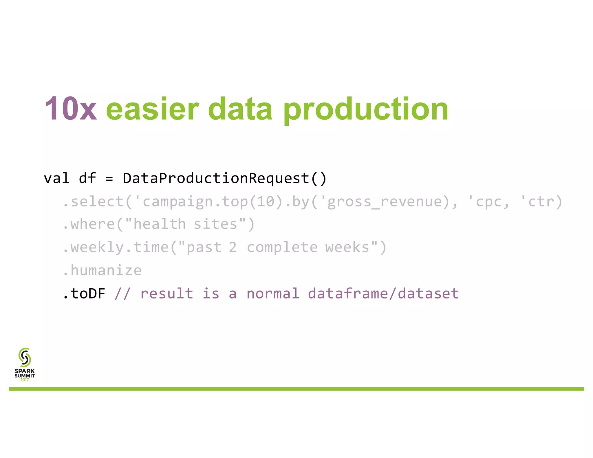 10x easier data production
val df = DataProductionRequest()
.select('campaign.top(10).by('gross_revenue), 'cpc, 'ctr)
.where("health sites")
.weekly.time("past 2 complete weeks")
.humanize
.toDF // result is a normal dataframe/dataset
 