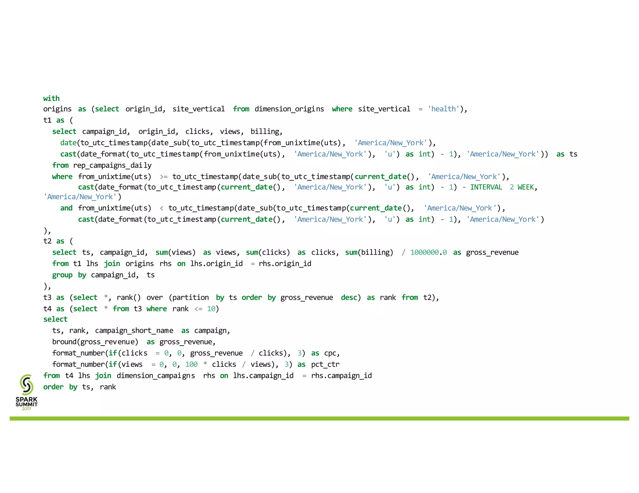 with
origins as (select origin_id, site_vertical from dimension_origins where site_vertical = 'health'),
t1 as (
select campaign_id, origin_id, clicks, views, billing,
date(to_utc_timestamp(date_sub(to_utc_timestamp(from_unixtime(uts), 'America/New_York'),
cast(date_format(to_utc_timestamp(from_unixtime(uts), 'America/New_York'), 'u') as int) - 1), 'America/New_York')) as ts
from rep_campaigns_daily
where from_unixtime(uts) >= to_utc_timestamp(date_sub(to_utc_timestamp(current_date(), 'America/New_York'),
cast(date_format(to_utc_timestamp(current_date(), 'America/New_York'), 'u') as int) - 1) - INTERVAL 2 WEEK,
'America/New_York')
and from_unixtime(uts) < to_utc_timestamp(date_sub(to_utc_timestamp(current_date(), 'America/New_York'),
cast(date_format(to_utc_timestamp(current_date(), 'America/New_York'), 'u') as int) - 1), 'America/New_York')
),
t2 as (
select ts, campaign_id, sum(views) as views, sum(clicks) as clicks, sum(billing) / 1000000.0 as gross_revenue
from t1 lhs join origins rhs on lhs.origin_id = rhs.origin_id
group by campaign_id, ts
),
t3 as (select *, rank() over (partition by ts order by gross_revenue desc) as rank from t2),
t4 as (select * from t3 where rank <= 10)
select
ts, rank, campaign_short_name as campaign,
bround(gross_revenue) as gross_revenue,
format_number(if(clicks = 0, 0, gross_revenue / clicks), 3) as cpc,
format_number(if(views = 0, 0, 100 * clicks / views), 3) as pct_ctr
from t4 lhs join dimension_campaigns rhs on lhs.campaign_id = rhs.campaign_id
order by ts, rank
 