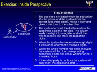 Exercise: Inside Perspective Flow of Events   1.   The use case is initiated when the subscriber lifts the phone and the system finds the correct subscriber object, marks it busy and gives a dial tone to the subscriber. 2. The system turns off the dial tone when the subscriber dials the first digit. The system loads the digit into a register and will then wait to receive and store the rest of the digits. 3. When the system has received enough digits it will start to analyze the received digits. 4. When the whole number has been analyzed the system will find the corresponding subscriber object and check whether or not it is marked busy. 5. If the called party is not busy the system will busy mark the object and start ... Local Call Subscriber 