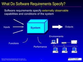 What Do Software Requirements Specify? System Inputs Outputs Functions Performance Environments Software requirements   specify  externally observable  capabilities and conditions of the system 
