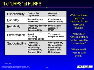 The “URPS” of FURPS Grady, 1992 Which of these might be captured in the use-case model? With which ones might this not be possible or practical? What should you do with them? F unctionality Feature Set Capabilities Generality Security U sability Human Factors Aesthetics Consistency Documentation R eliability Frequency/Severity of Failure Recoverability Predictability Accuracy MTBF P erformance Speed Efficiency Resource Usage Throughput Response Time S upportability Testability Extensibility Adaptability Maintainability Compatibility Configurability Serviceability Installability Localizability Robustness 