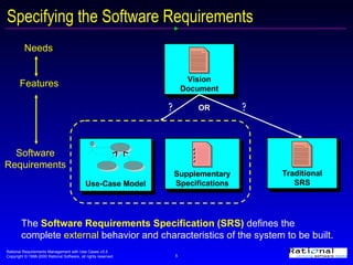 Specifying the Software Requirements Features Software Requirements Needs OR ? ? The   Software Requirements Specification (SRS)   defines the complete  external  behavior and characteristics of the system to be built. Supplementary Specifications Vision Document Traditional SRS Use-Case Model 