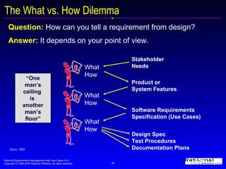 The What vs. How Dilemma Question:   How can you tell a requirement from design? Answer:   It depends on your point of view. What How What How What How Stakeholder Needs Product or System Features Software Requirements Specification (Use Cases) Design Spec Test Procedures Documentation Plans “ One man’s ceiling  is  another man’s floor” Davis, 1993 