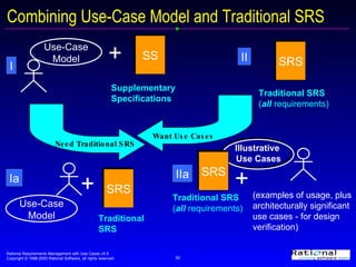 Combining Use-Case Model and Traditional SRS SRS II SRS Traditional SRS ( all  requirements) IIa (examples of usage, plus  architecturally significant use cases - for design verification) Traditional SRS ( all  requirements) + SS Supplementary Specifications + I SRS Traditional  SRS Ia + Need Traditional SRS Want Use Cases Illustrative  Use Cases Use-Case Model Use-Case Model 