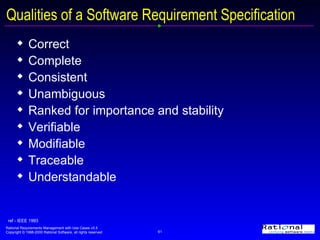 Qualities of a Software Requirement Specification Correct Complete Consistent Unambiguous Ranked for importance and stability Verifiable Modifiable Traceable Understandable ref - IEEE 1993 